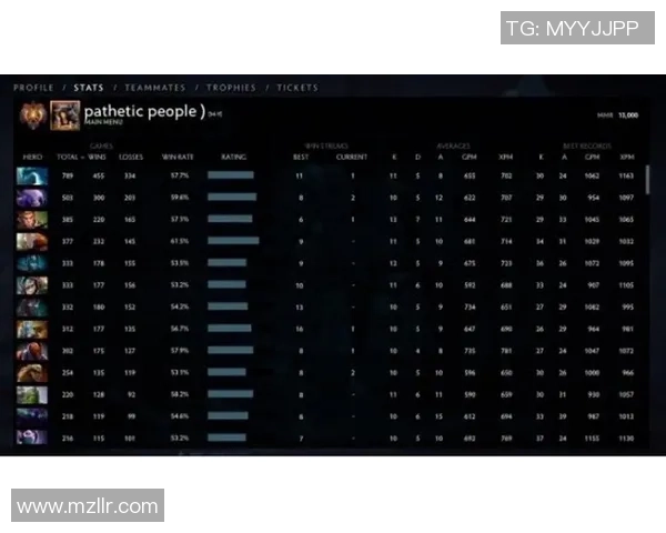 DOTA2个人能力排名更新FPX战队再创辉煌成就引发关注